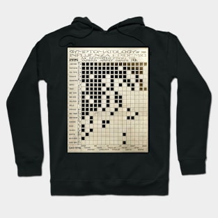 Flu symptoms chart, USA, 1918 (C002/1239) Hoodie